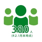 380人（令和2年1月末時点）